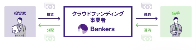 Bankers（バンカーズ）公式より